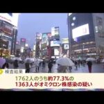 東京都 変異株ＰＣＲ検査 約８割がオミクロン株