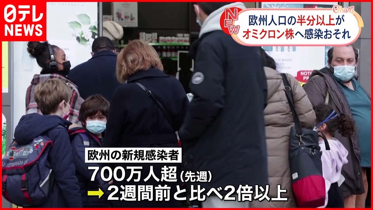 【急拡大】ヨーロッパ　人口半分以上が“オミクロン株感染”の恐れ