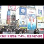 【速報】新型コロナ　大阪府の新規感染2549人 前週の約5倍増(2022年1月17日)
