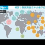 韓国の調査「外国への好感度」　日本が主要国で最下位に(2022年1月12日)