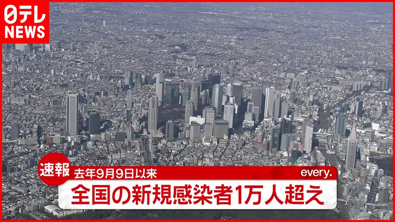 【速報】全国の感染者数 １万２０００人超に
