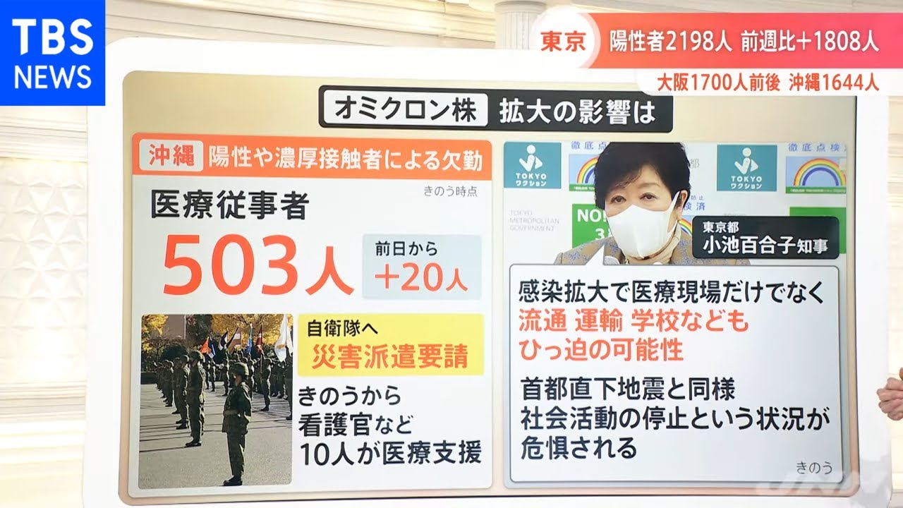 オミクロン株拡大で「欠勤」が問題に！ 沖縄医療従事者５００人以上
