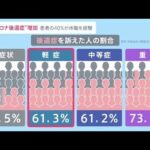 オミクロン株急拡大 子どもへの影響は？ コロナ後遺症増加も【news23】