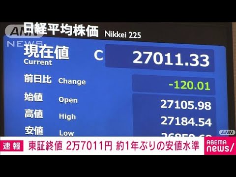 【速報】東証終値 2万7011円 約1年ぶりの安値水準(2022年1月26日)