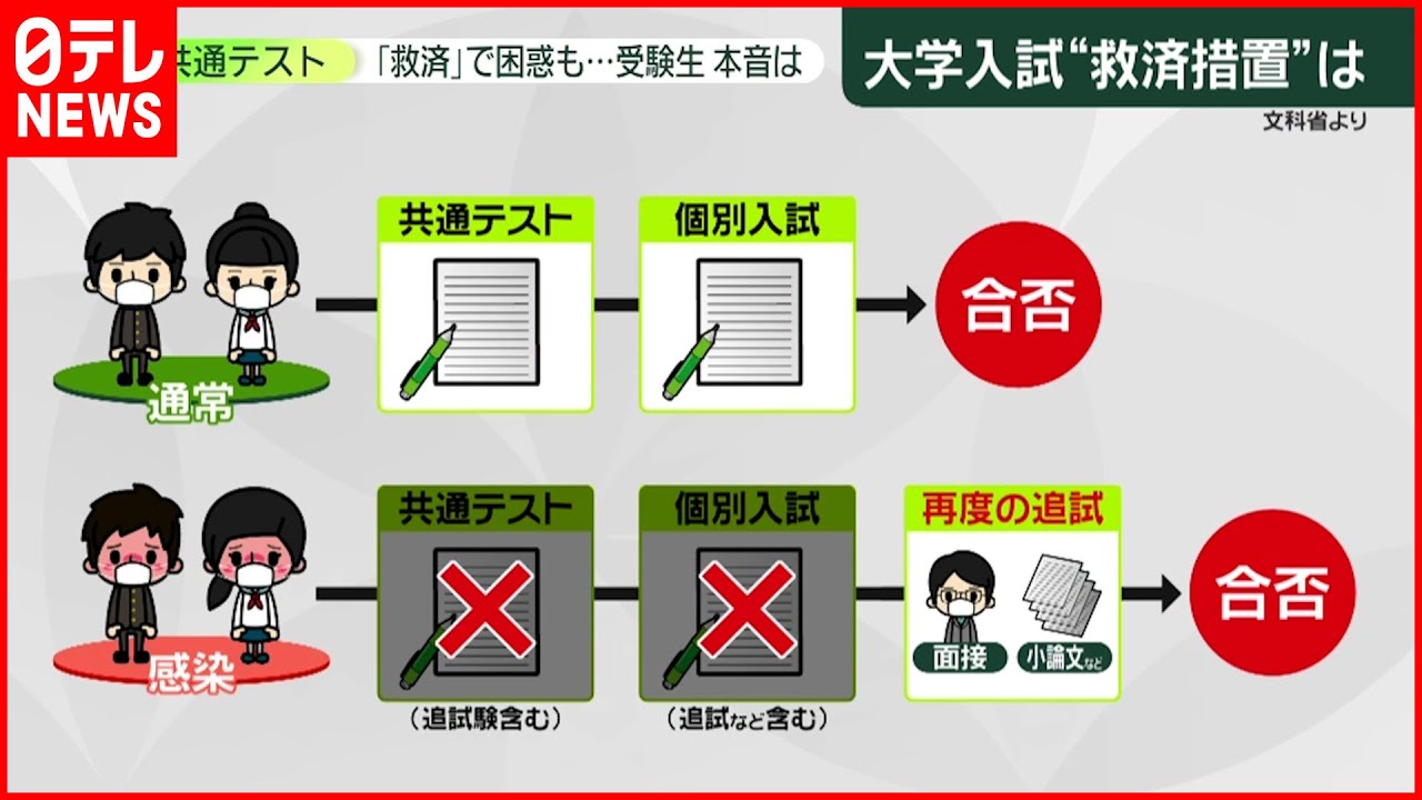 【大学入学共通テスト】受験生の本音は？“感染救済措置”に困惑も