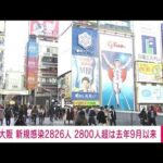 【速報】大阪 新規感染者数2826人　2800人超は去年9月以来(2022年1月14日)