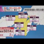 【大阪で過去３番目の多さ】感染者２８２６人・死者２名・重症７人　近畿２府４県で５０１４人感染