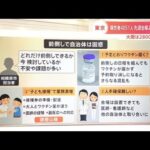 「重点措置」要請検討まで５％、東京都病床使用率１５％超える【新型コロナ】