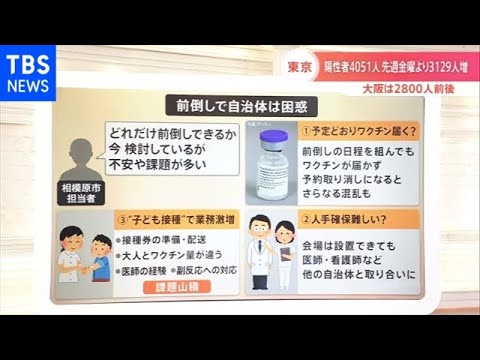 「重点措置」要請検討まで５％、東京都病床使用率１５％超える【新型コロナ】