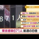 【2分でまとめ】「東京871人感染　前週の“8倍”」ほか・・・(2022年1月11日)