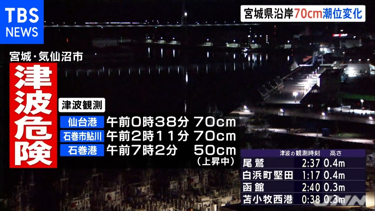 宮城県沿岸７０ｃｍ潮位変化