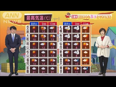 【全国の天気】3連休 西日本中心ホッとできる陽気(2022年1月7日)