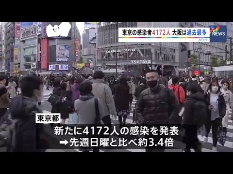 東京の感染者４１７２人、大阪は過去最多の３７６０人