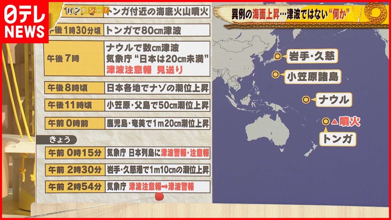 【解説】津波でない“謎の潮位急上昇”今後の予測は