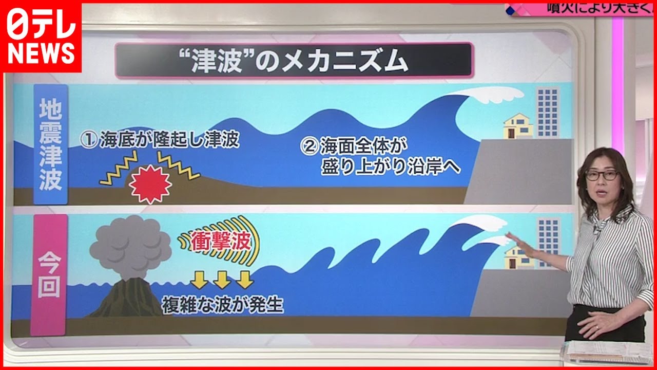 【解説】ナゼ噴火で”津波警報”？ナニが起きた？