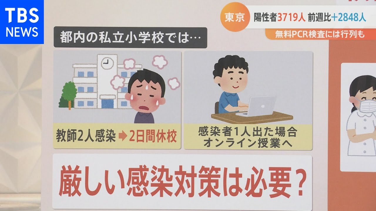 【解説】拡大する子どもへの感染、１人確認でオンライン授業の私立小学校も［新型コロナ］【Ｎスタ】