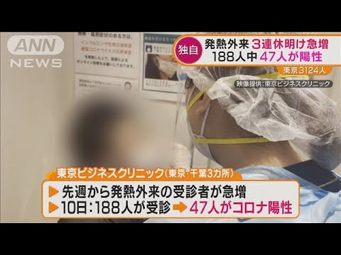 【独自】発熱外来“3連休明け”急増・・・188人中47人“陽性”確認(2022年1月14日)