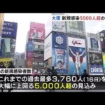 大阪の新規感染者５０００人超え 過去最多の見込み【新型コロナ】