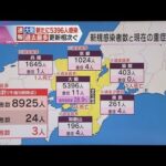 【新型コロナ】近畿過去最多の８９２５人感染　大阪５３９６人　　大阪、兵庫、京都、滋賀、和歌山で最多