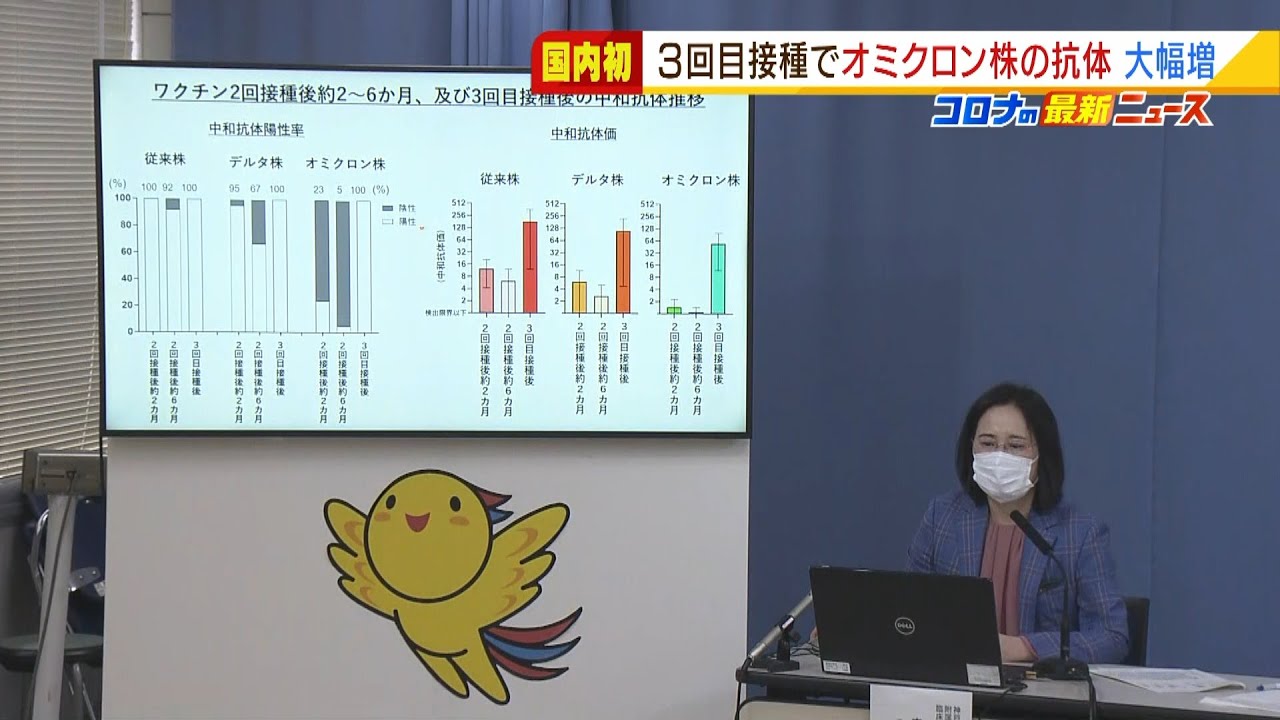 『オミクロン株の抗体持つ人』３回目接種後に大幅増加　神戸大などの研究チームが発表（2022年1月18日）