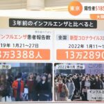 “まん延防止”東京など１都１２県への適用 明日にも正式決定の見通し 「ワクチン・検査パッケージ」は一時停止へ