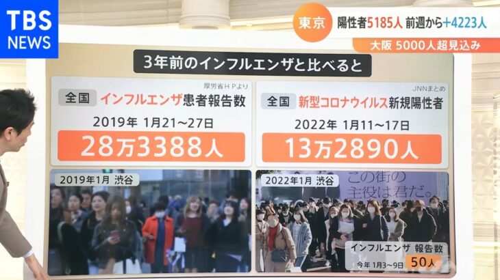 “まん延防止”東京など１都１２県への適用 明日にも正式決定の見通し 「ワクチン・検査パッケージ」は一時停止へ