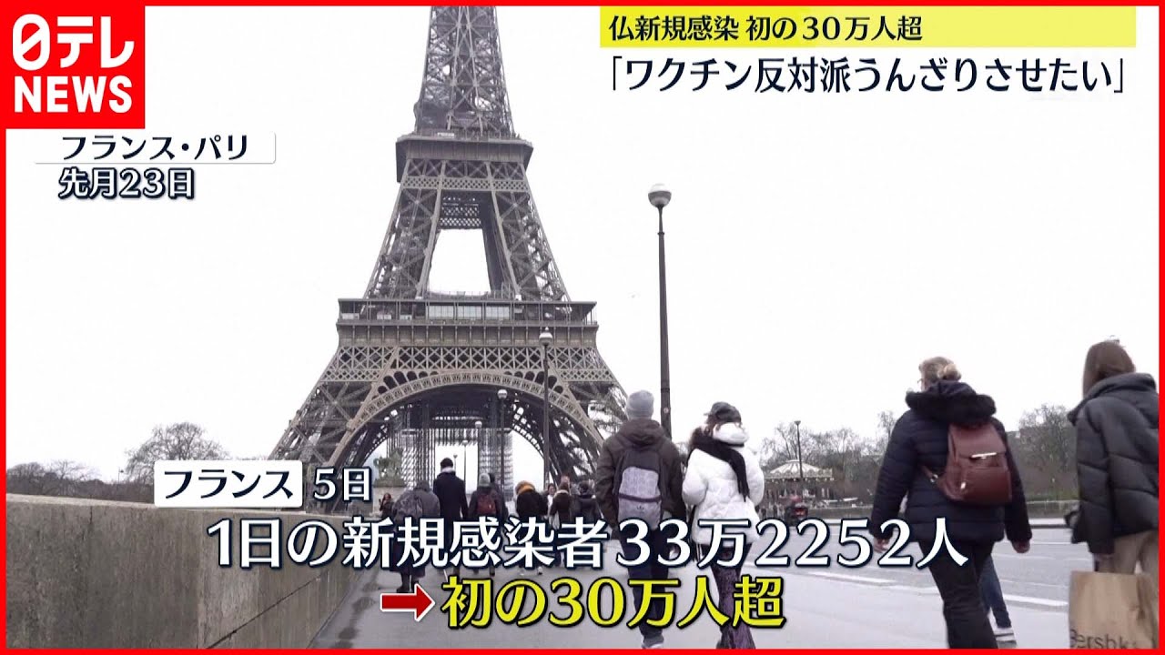 【フランス】新規感染者は初の33万人超…2日連続で最多