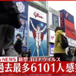 【速報】大阪６１０１人の新規感染確認 過去最多 19日　新型コロナ