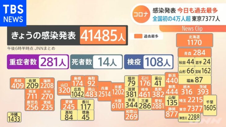 感染発表 きょうも過去最多 全国初の４万人超 東京７３７７人