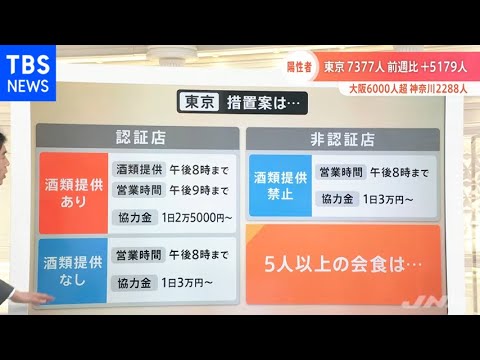 【解説】東京など１３都県に「まん延防止」追加決定 オミクロン株対策は効果を発揮するのか