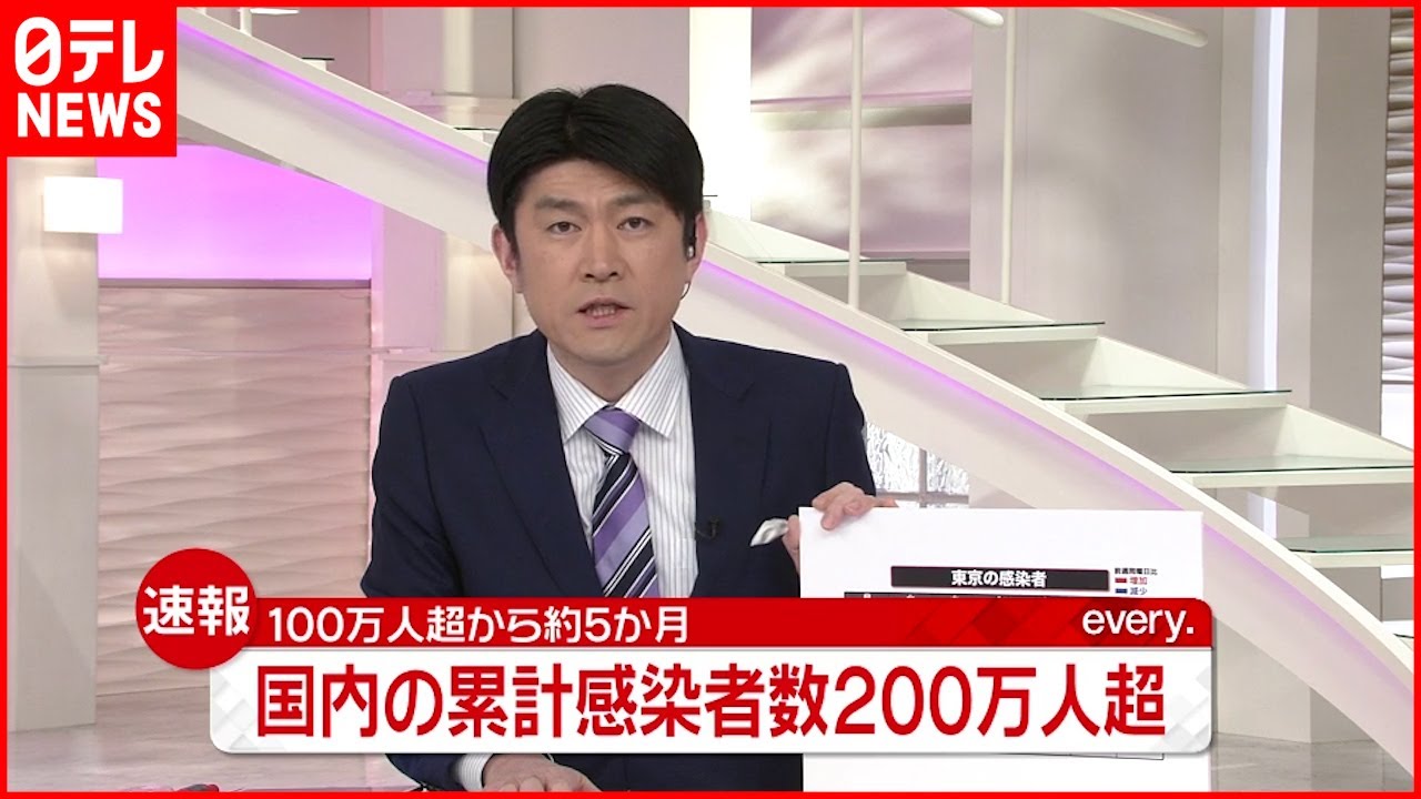 【速報】国内感染者 累計２００万人超える 新型コロナ