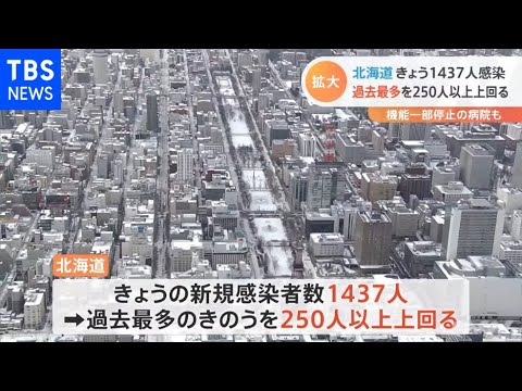 北海道 きょう１４３７人感染 過去最多を２５０人以上上回る