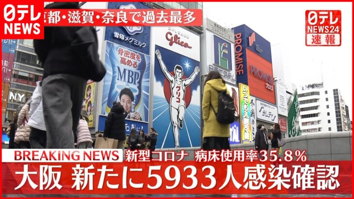 【速報】大阪５９３３人の新規感染確認 新型コロナ 20日