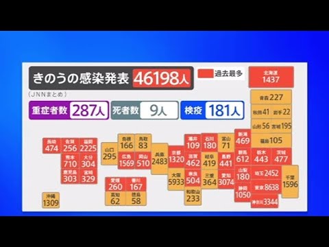 全国の新規感染者 ４万６１９８人 累計で２００万人超える