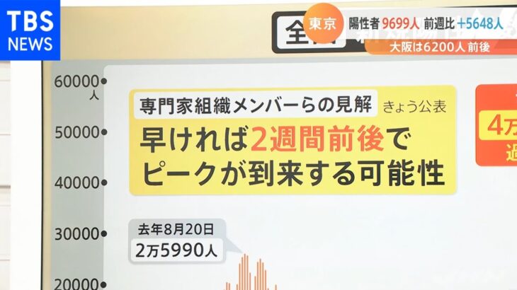 オミクロン株感染拡大 対策は広範な“人流制限”から“人数制限”へ【Ｎスタ】