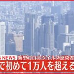 【速報】東京 新規感染１万人超の見通し 最多更新