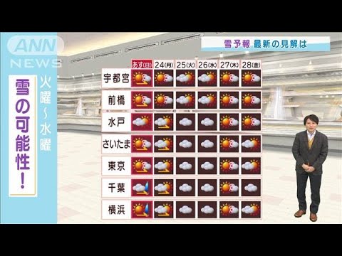 【関東】来週は寒さ和らぐも・・・雨や雪の可能性も(2022年1月22日)