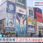 大阪府で過去最多７３７５人の新規感染者…７０００人超は初　京都や滋賀も過去最多（2022年1月22日）