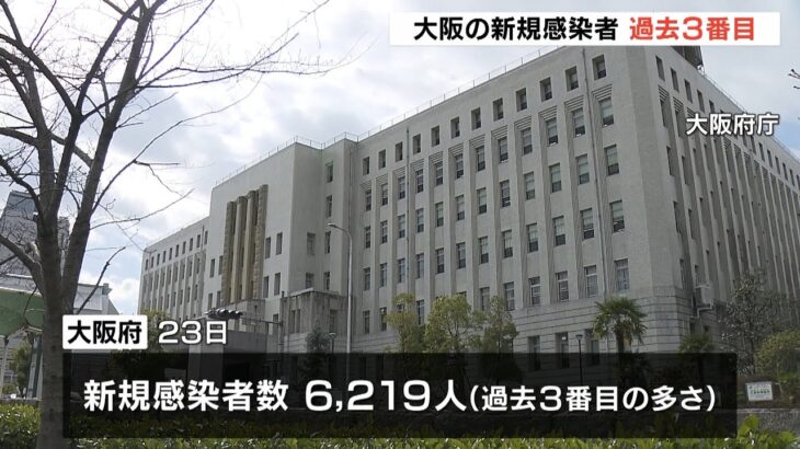 大阪『病床使用率４７．８％』で“赤信号点灯”迫る…２３日は６２１９人の感染確認（2022年1月24日）