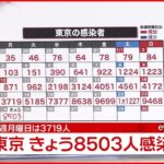 【速報】東京８５０３人の新規感染確認 新型コロナ 24日
