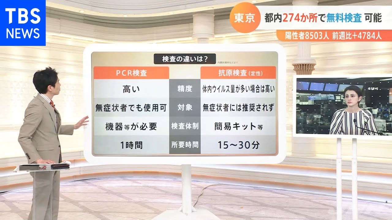 【解説】ＰＣＲ検査と抗原検査の違いとは？ 無料検査を東京で受ける方法