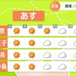 【１月２５日関東の天気予報】真冬の寒さ一旦お休み