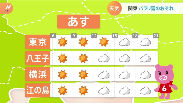 【１月２５日関東の天気予報】真冬の寒さ一旦お休み