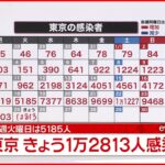 【速報】東京１万２８１３人の新規感染確認　新型コロナ 25日