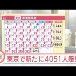 「病床使用率」も徐々に上昇・・・東京で新たに4051人感染(2022年1月14日)