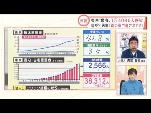 搬送先みつからず、検査追いつかず　医療現場全体がひっ迫(2022年1月26日)