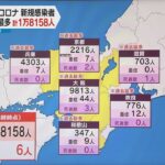 【過去最多】大阪で新たに９８１３人感染　近畿２府４県すべて過去最多　あわせて１万８１５８人