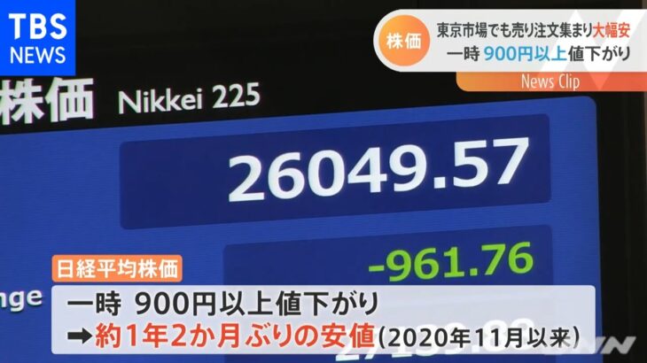 東京市場でも売り注文集まり大幅安 一時９００円以上値下がり