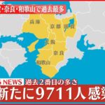 【速報】大阪９７１１人の新規感染確認 新型コロナ 27日
