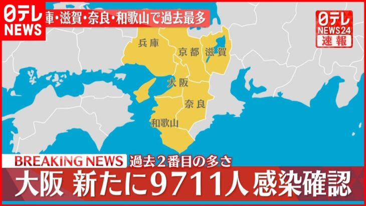 【速報】大阪９７１１人の新規感染確認 新型コロナ 27日
